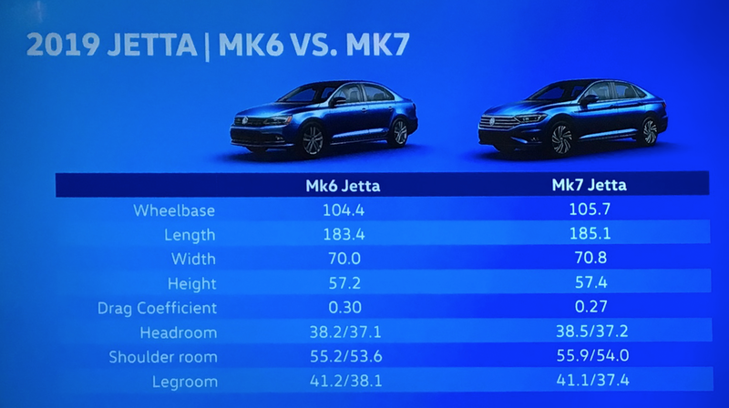 Illustration for article titled The 2019 VW Jetta Seems Pretty Good And Still Comes With A Stick